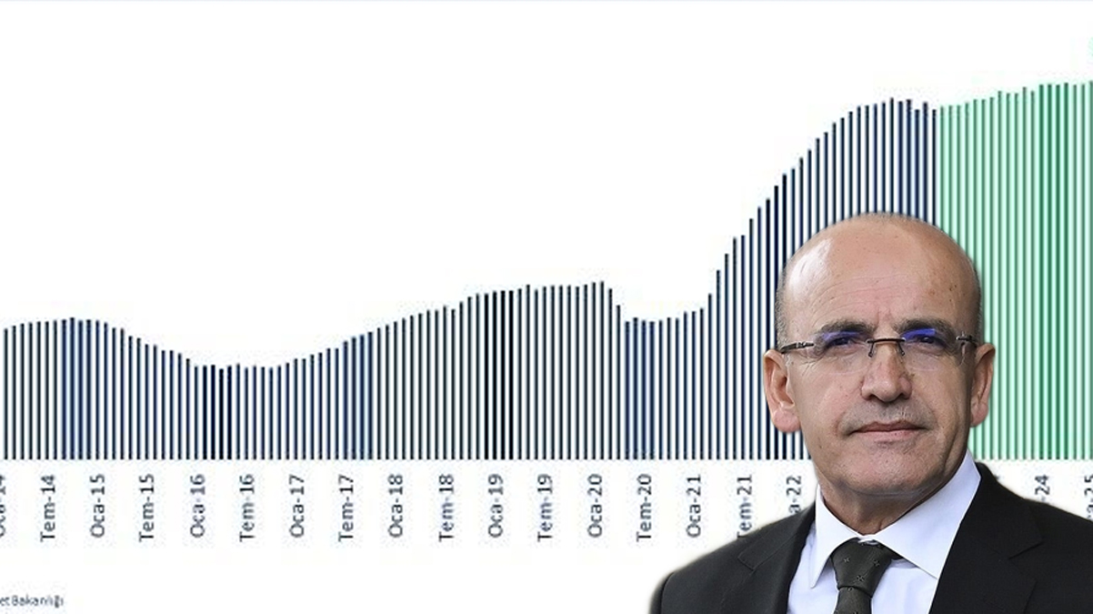 Bakan Şimşek tablo paylaştı: Başarımızın somut bir göstergesi oldu
