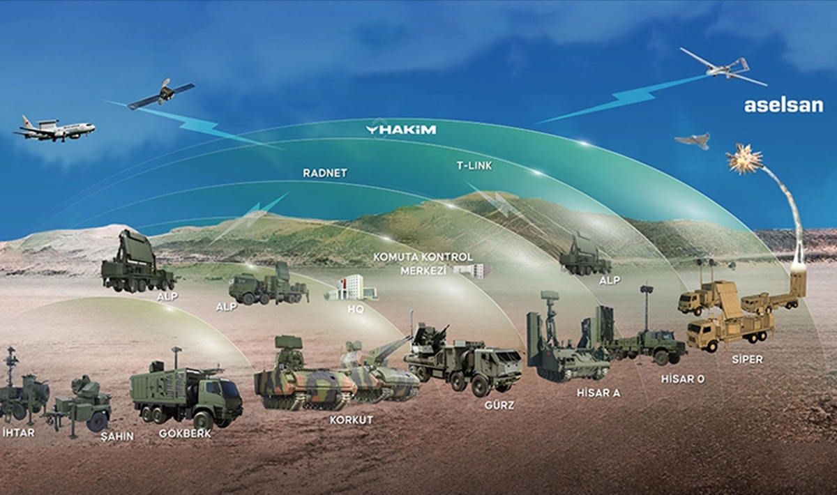 Turška obrambna industrija bo okrepila sistem zračne obrambe 'Železna kupola' s 6,5 milijarde dolarjev vrednimi pogodbami