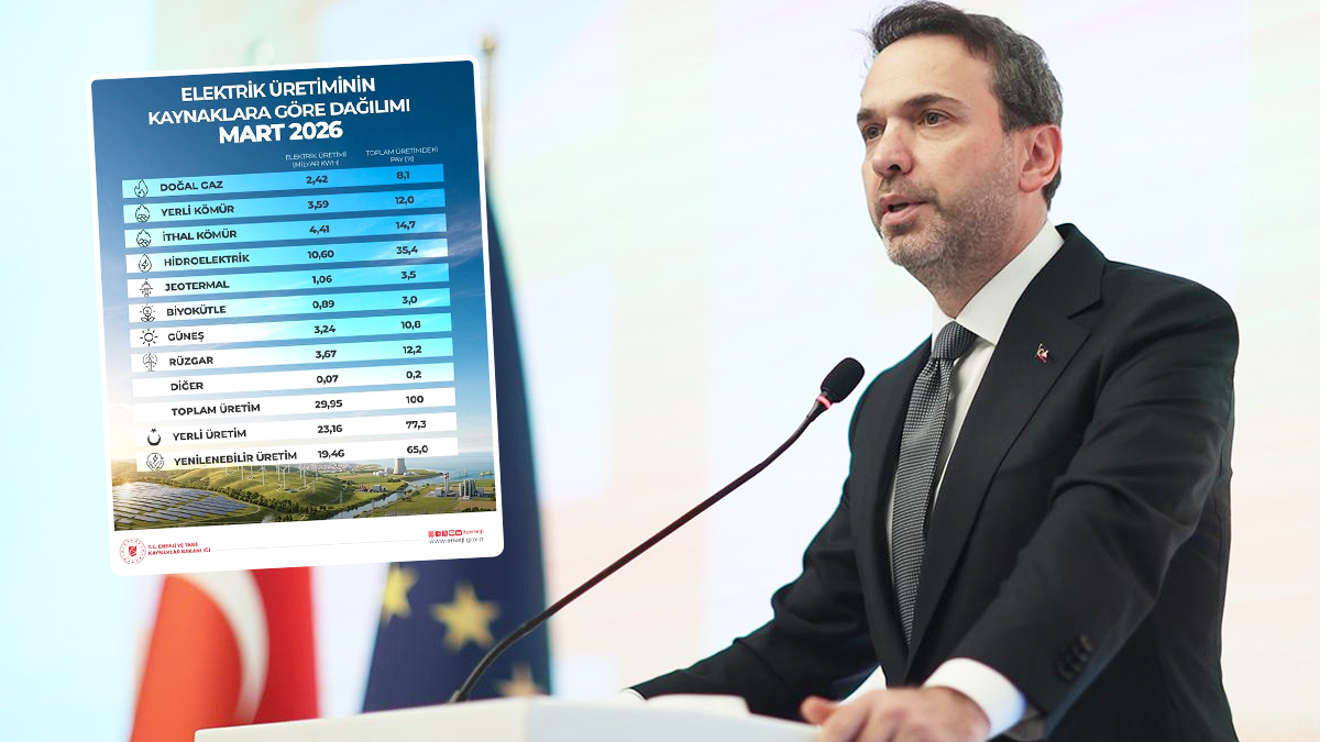 Mart ayında yenilenebilir enerji üretimi zirve yaptı! Bakan Bayraktar: Hedefini çok daha yukarı taşıyacağız